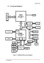 Предварительный просмотр 19 страницы ADLINK Technology NuPRO-720 User Manual