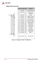 Предварительный просмотр 32 страницы ADLINK Technology NuPRO-842 Series User Manual