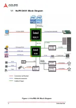 Preview for 10 page of ADLINK Technology NuPRO-851 User Manual