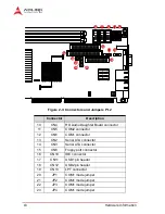 Preview for 32 page of ADLINK Technology NuPRO-935A User Manual