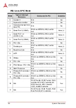 Preview for 94 page of ADLINK Technology NuPRO-A331 User Manual