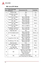 Preview for 90 page of ADLINK Technology NuPRO-E72 User Manual