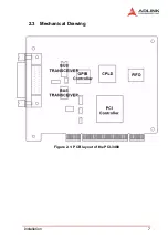 Предварительный просмотр 15 страницы ADLINK Technology PCI-3488 User Manual