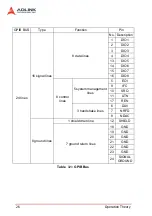 Предварительный просмотр 34 страницы ADLINK Technology PCI-3488 User Manual