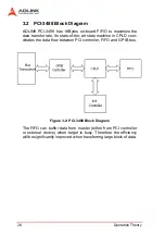 Предварительный просмотр 36 страницы ADLINK Technology PCI-3488 User Manual