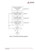 Preview for 13 page of ADLINK Technology PCI-8102 User Manual