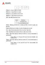 Preview for 152 page of ADLINK Technology PCI-8102 User Manual