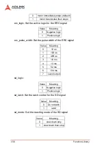 Preview for 166 page of ADLINK Technology PCI-8102 User Manual