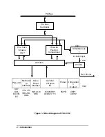 Preview for 10 page of ADLINK Technology PCI-8132 User Manual