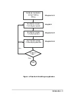 Preview for 11 page of ADLINK Technology PCI-8132 User Manual