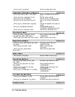 Preview for 86 page of ADLINK Technology PCI-8132 User Manual