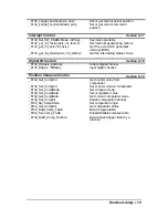 Preview for 87 page of ADLINK Technology PCI-8132 User Manual