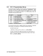 Preview for 88 page of ADLINK Technology PCI-8132 User Manual