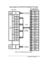 Preview for 119 page of ADLINK Technology PCI-8132 User Manual