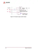 Preview for 32 page of ADLINK Technology PCI-8136 User Manual