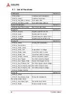 Preview for 50 page of ADLINK Technology PCI-8136 User Manual