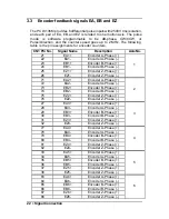 Preview for 30 page of ADLINK Technology PCI-8136M User Manual