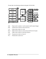 Preview for 42 page of ADLINK Technology PCI-8136M User Manual