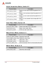 Предварительный просмотр 136 страницы ADLINK Technology PCI-8154 User Manual