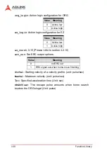 Предварительный просмотр 178 страницы ADLINK Technology PCI-8154 User Manual