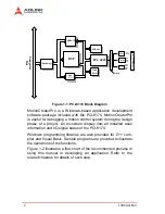 Предварительный просмотр 12 страницы ADLINK Technology PCI-8174 User Manual