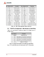 Предварительный просмотр 24 страницы ADLINK Technology PCI-8174 User Manual