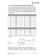 Предварительный просмотр 31 страницы ADLINK Technology PCI-8174 User Manual