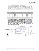 Предварительный просмотр 35 страницы ADLINK Technology PCI-8174 User Manual