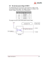 Предварительный просмотр 39 страницы ADLINK Technology PCI-8174 User Manual