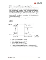 Предварительный просмотр 53 страницы ADLINK Technology PCI-8174 User Manual