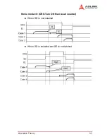 Предварительный просмотр 63 страницы ADLINK Technology PCI-8174 User Manual