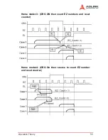 Предварительный просмотр 65 страницы ADLINK Technology PCI-8174 User Manual