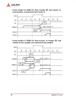 Предварительный просмотр 68 страницы ADLINK Technology PCI-8174 User Manual