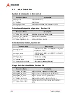 Предварительный просмотр 114 страницы ADLINK Technology PCI-8174 User Manual