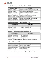 Предварительный просмотр 116 страницы ADLINK Technology PCI-8174 User Manual