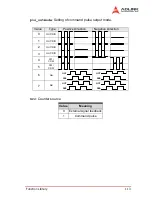 Предварительный просмотр 123 страницы ADLINK Technology PCI-8174 User Manual