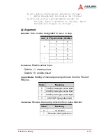 Предварительный просмотр 135 страницы ADLINK Technology PCI-8174 User Manual