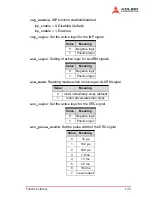 Предварительный просмотр 143 страницы ADLINK Technology PCI-8174 User Manual