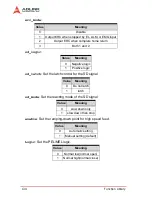 Предварительный просмотр 144 страницы ADLINK Technology PCI-8174 User Manual