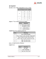 Предварительный просмотр 151 страницы ADLINK Technology PCI-8174 User Manual