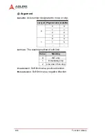 Предварительный просмотр 156 страницы ADLINK Technology PCI-8174 User Manual