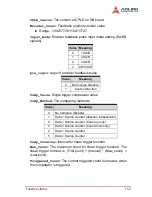 Предварительный просмотр 163 страницы ADLINK Technology PCI-8174 User Manual