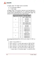 Предварительный просмотр 164 страницы ADLINK Technology PCI-8174 User Manual