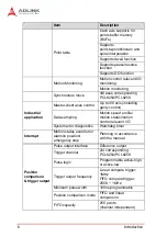 Предварительный просмотр 20 страницы ADLINK Technology PCI-8254 User Manual