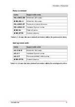 Предварительный просмотр 23 страницы ADLINK Technology PCI-8254 User Manual