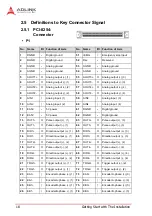 Предварительный просмотр 32 страницы ADLINK Technology PCI-8254 User Manual