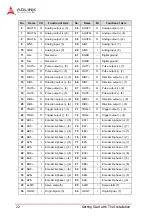 Предварительный просмотр 36 страницы ADLINK Technology PCI-8254 User Manual