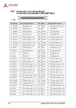 Предварительный просмотр 44 страницы ADLINK Technology PCI-8254 User Manual