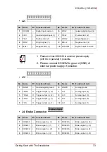 Предварительный просмотр 47 страницы ADLINK Technology PCI-8254 User Manual