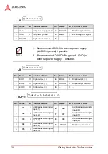 Предварительный просмотр 48 страницы ADLINK Technology PCI-8254 User Manual